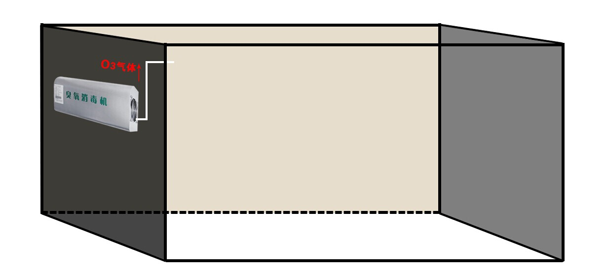 生產(chǎn)車間除臭去霉菌臭氧發(fā)生器