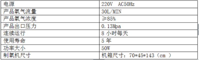 制氧機(jī)30L參數(shù)表.JPG