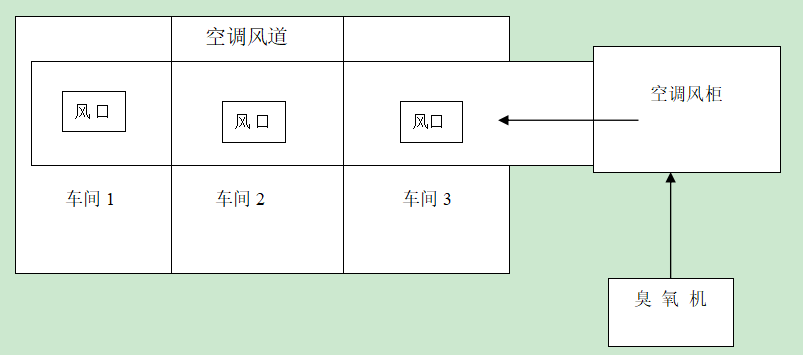 外置式臭氧發(fā)生器.png